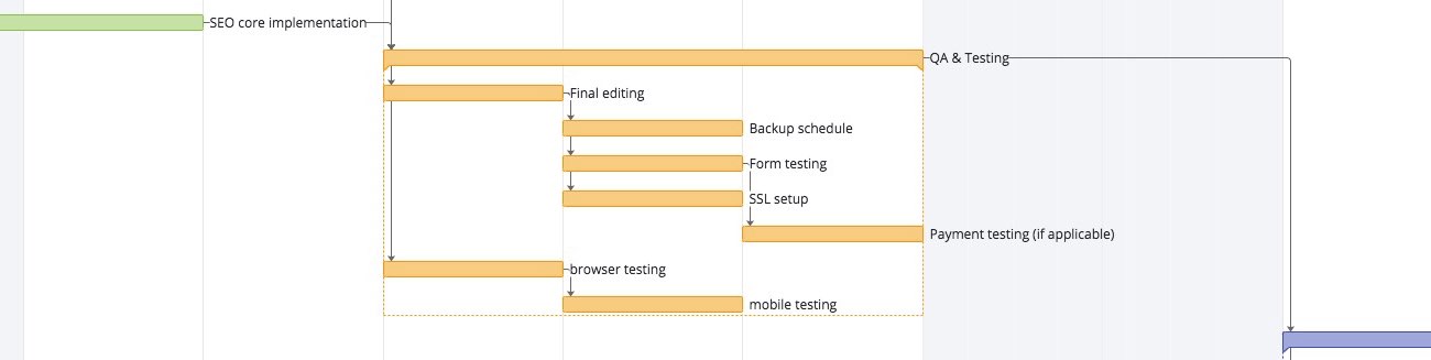 Gantt chart of the Q and A and testing section of the web design process