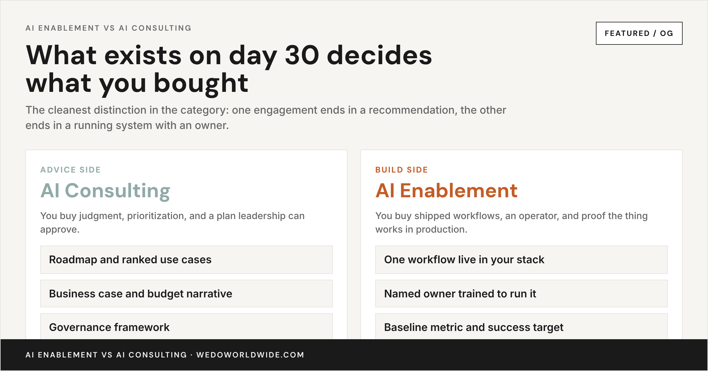 Two-column comparison of what AI consulting delivers versus what AI enablement delivers.
