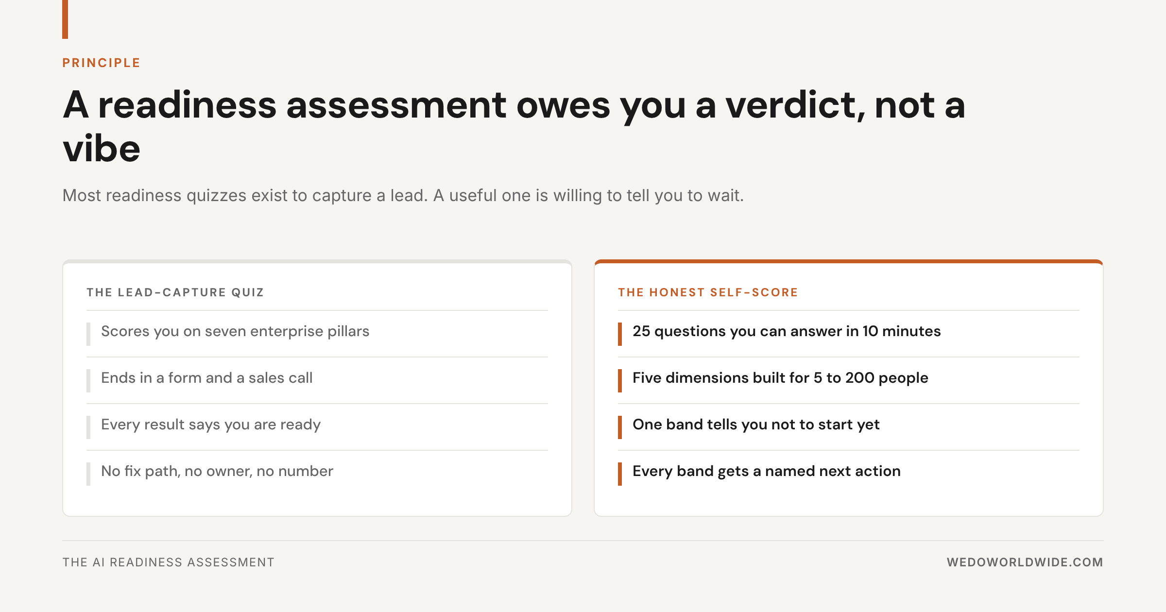 Two-column comparison of a lead-capture AI readiness quiz and an honest 25-question self-score.