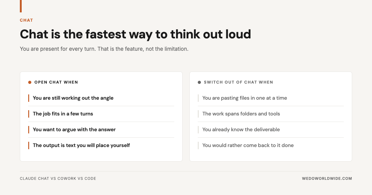 Two-column guide showing when to open Claude Chat and when to switch out of it.