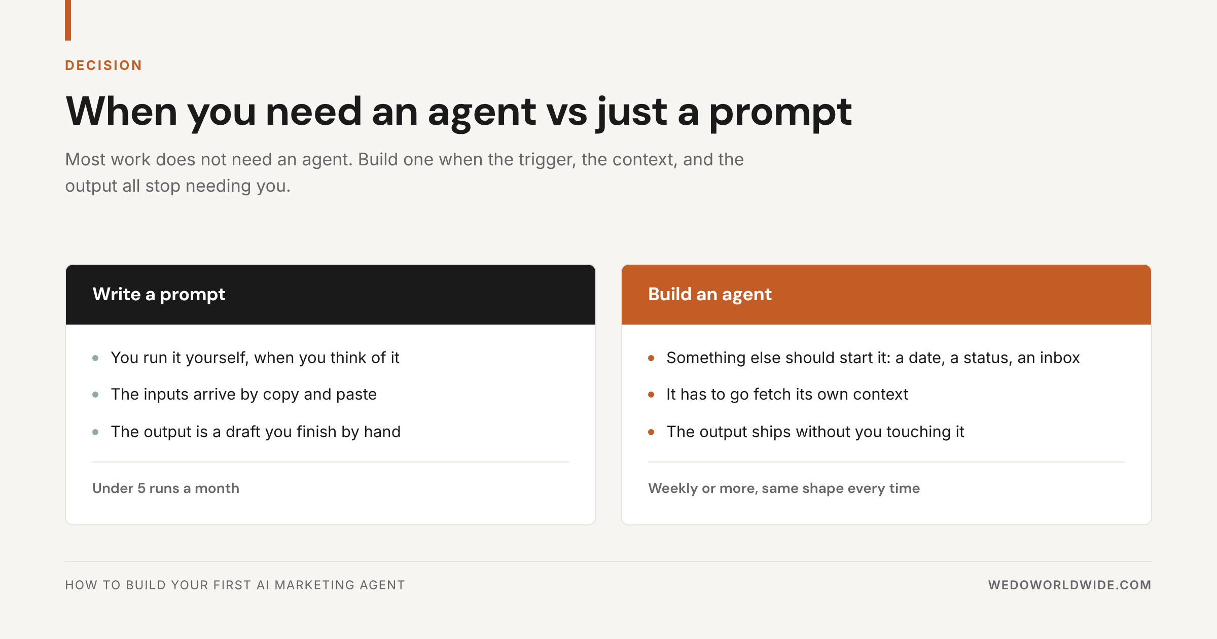 Comparison of a one-off prompt versus an AI agent: when each is the right tool.