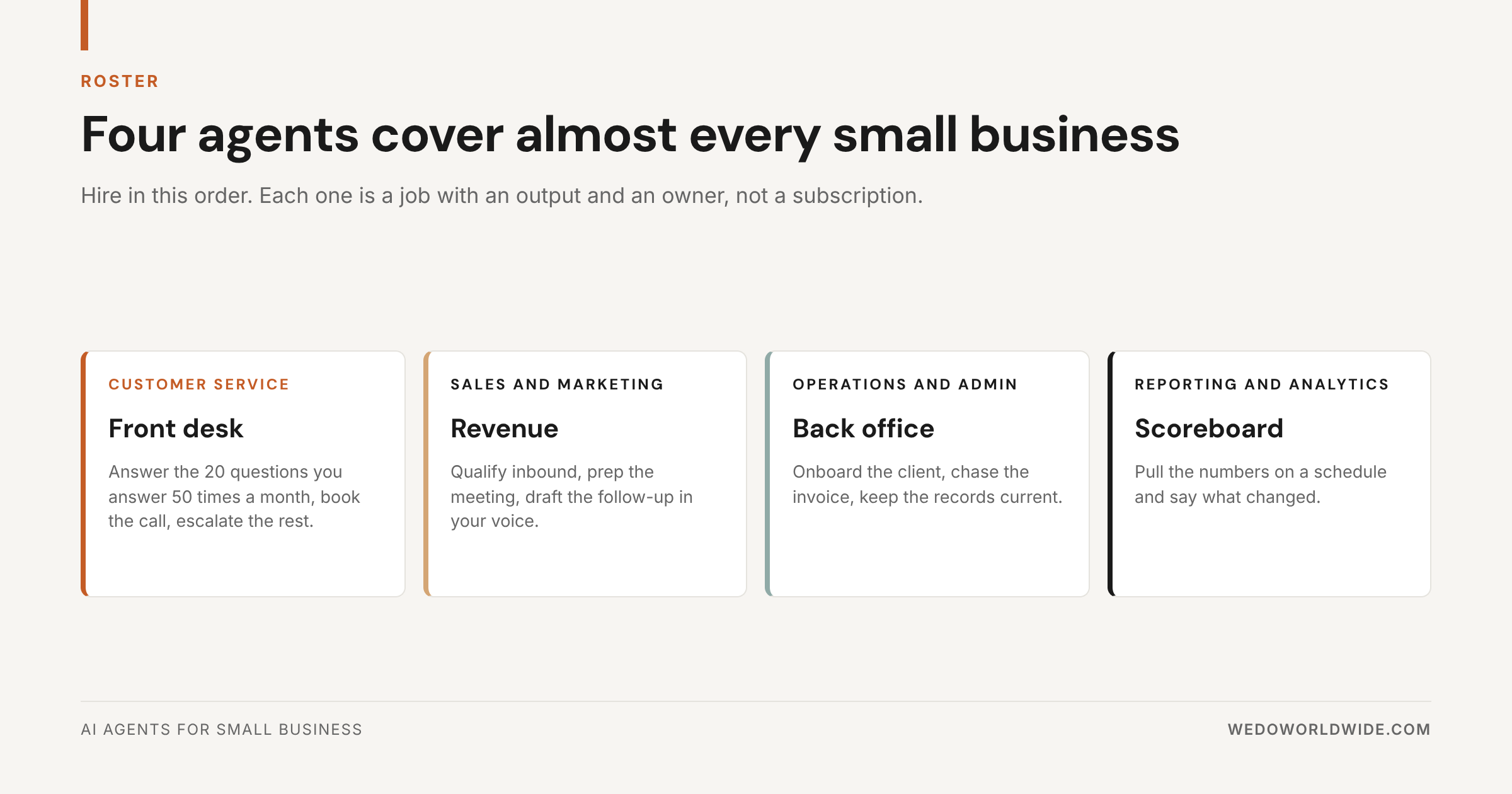 Four agent types for small business: front desk, revenue, back office, and scoreboard.