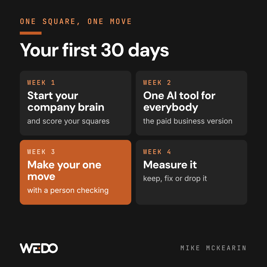 Your first 30 days: week 1 start your company brain and score your squares, week 2 one AI tool for everybody, week 3 make your one move, week 4 measure it.