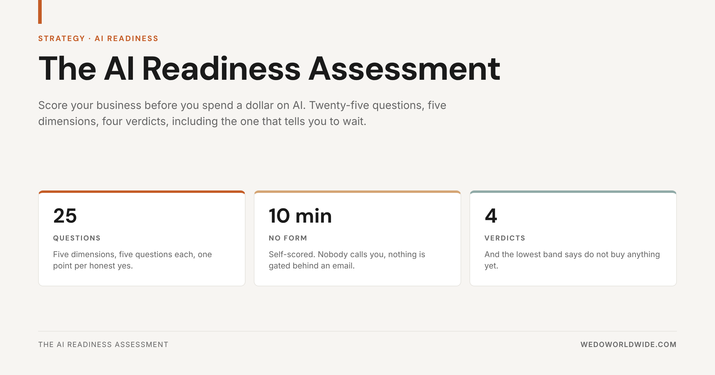 The AI Readiness Assessment: Score Your Business Before You Spend a Dollar on AI
