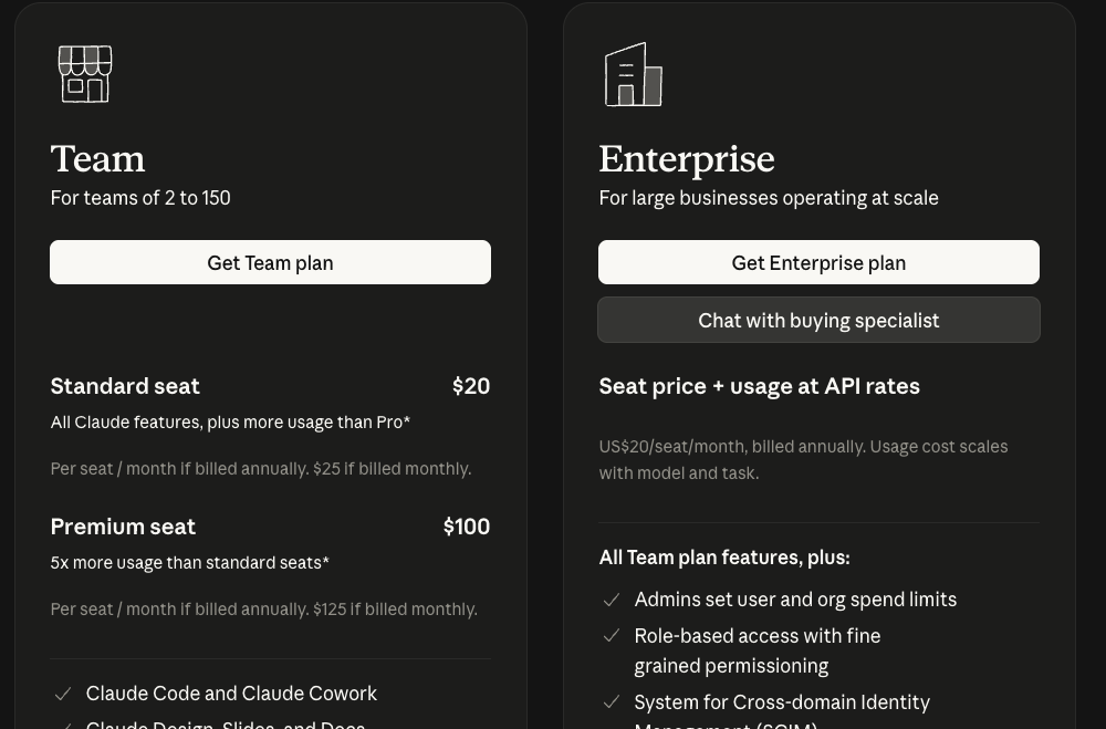 Claude's pricing page showing the Team plan for 2 to 150 people with Standard seats at $20 and Premium seats at $100 per month, next to the Enterprise plan.