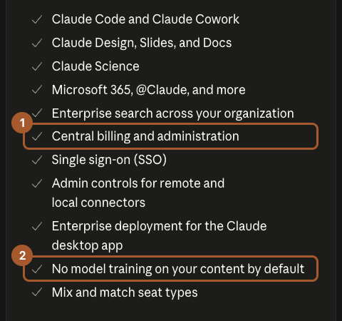 The list of Team plan features, with Central billing and administration marked 1 and No model training on your content by default marked 2.