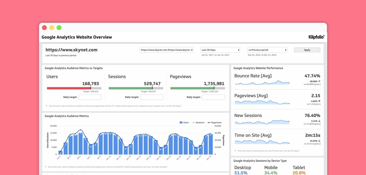 Integrer Google Analytics i dit værktøjssæt til brandudviklingsstrategien