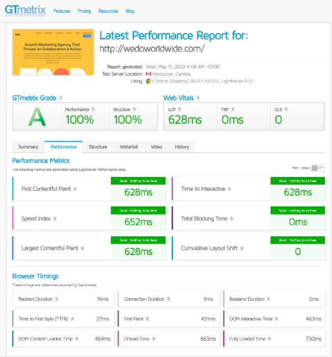 Website page speed score