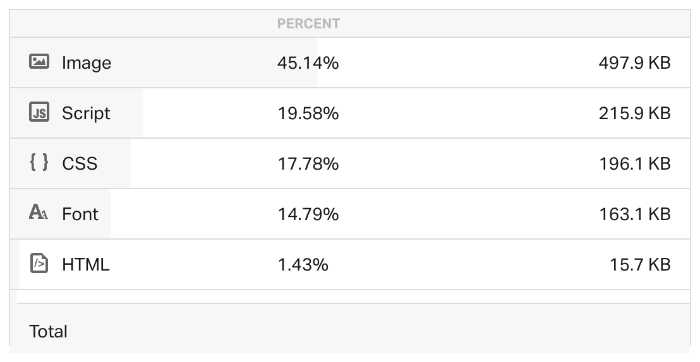 website load time